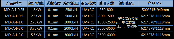 ���Ĵ����̄�(w��)��ˮ�C(j��)